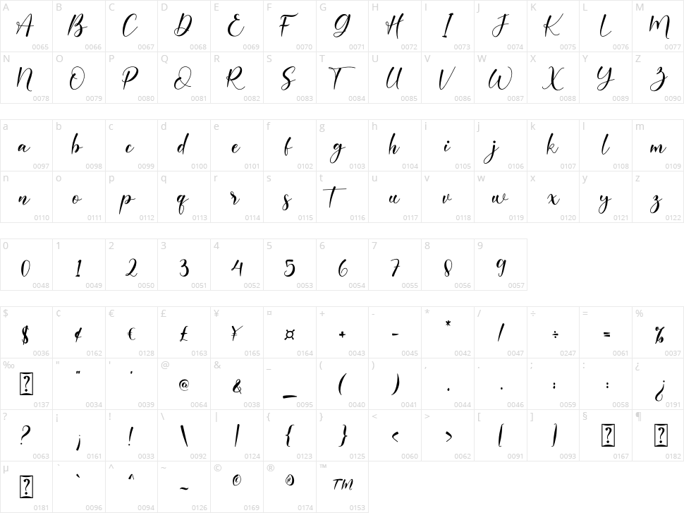 Kinsley Character Map