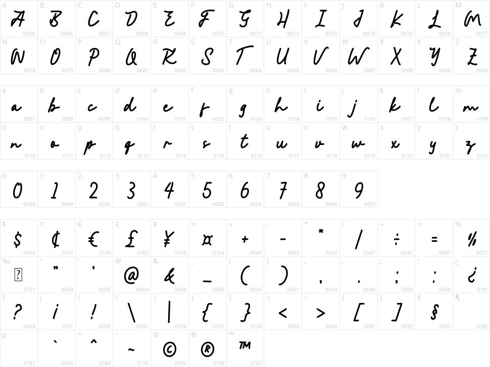 Kintanya Character Map