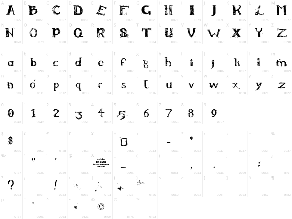 KiraLynn Character Map