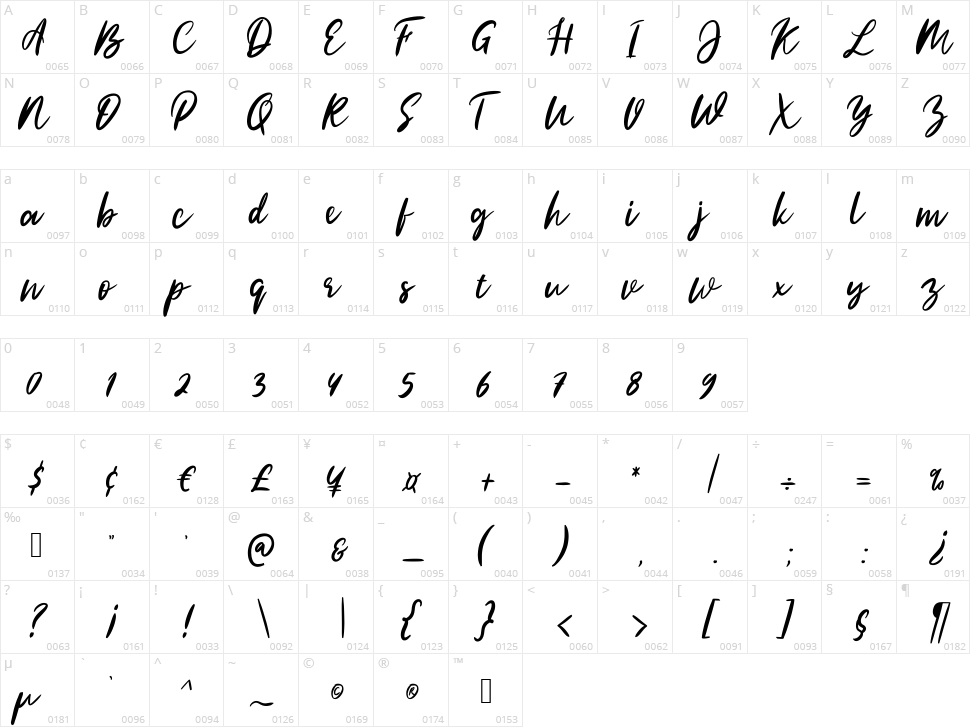 Kirana Delova Character Map