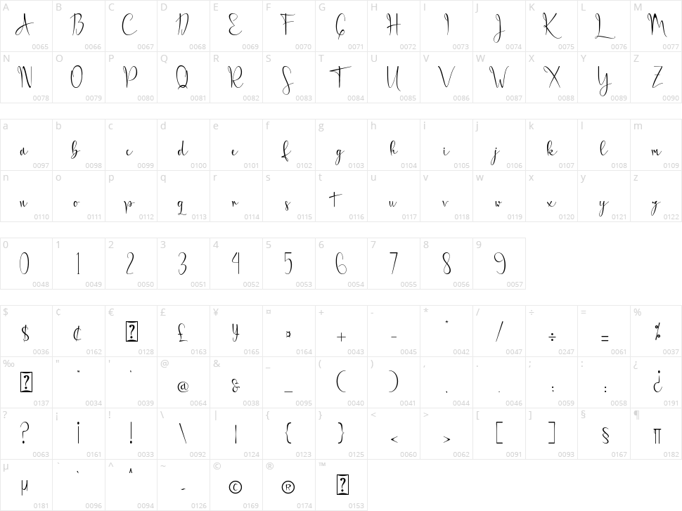 Kirana Character Map