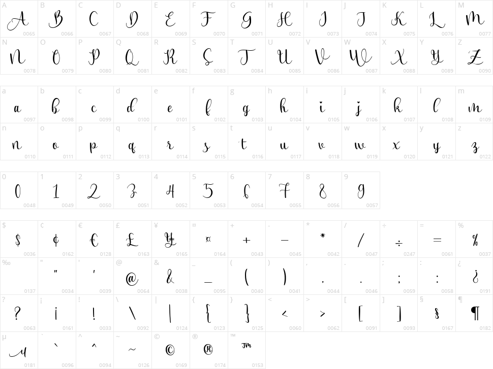 Kirana Character Map