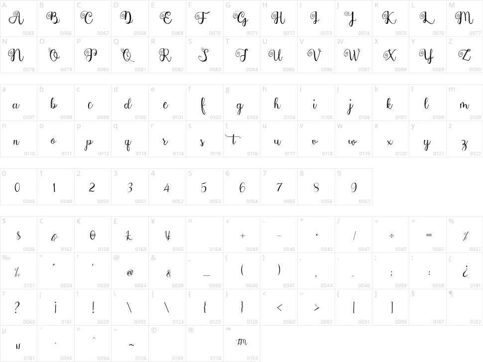 Kiranty Character Map