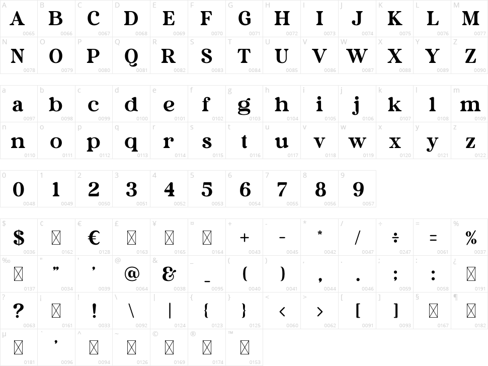 Kirome Character Map