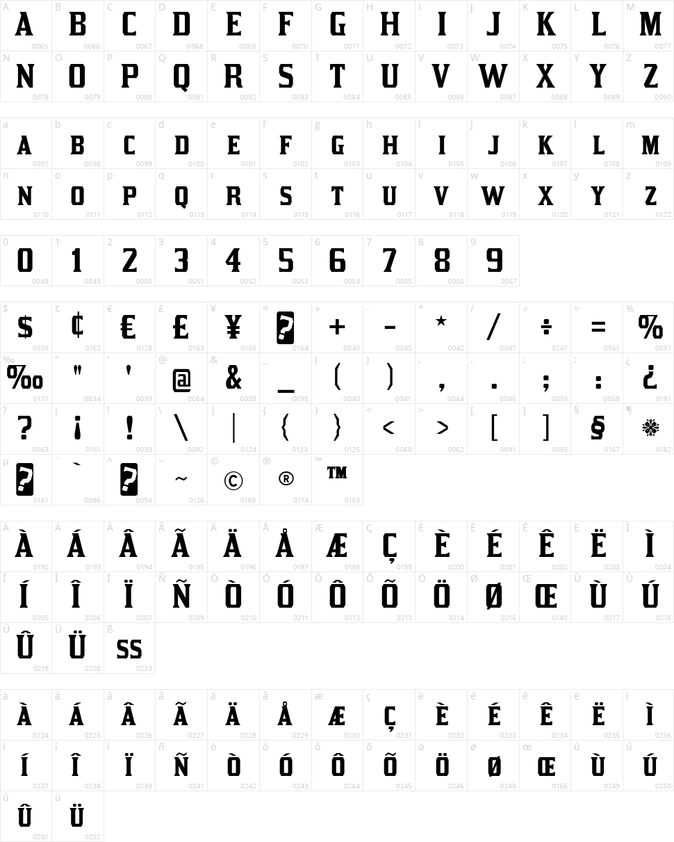 Kirsty Character Map