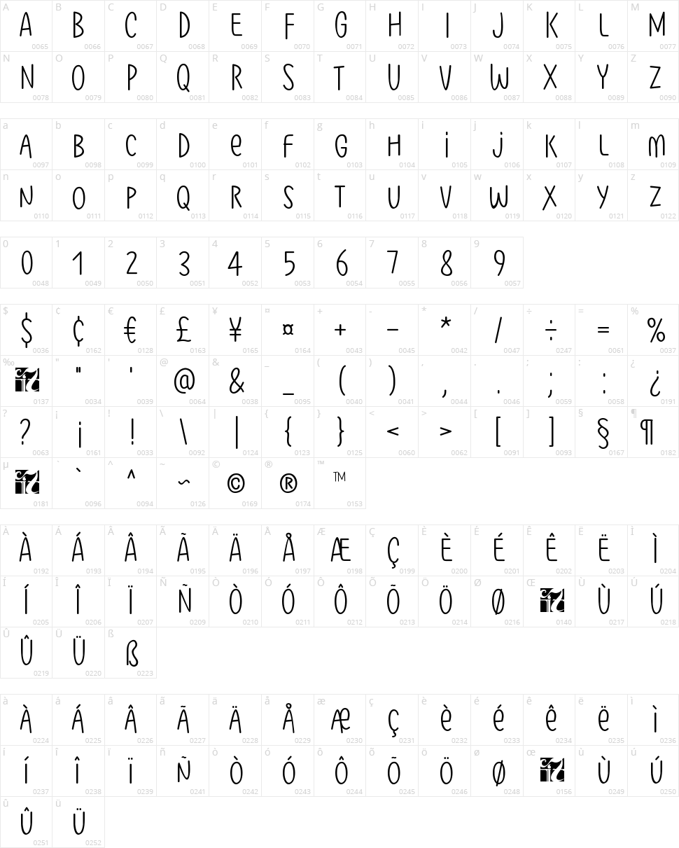 Kisah Ceritra Character Map