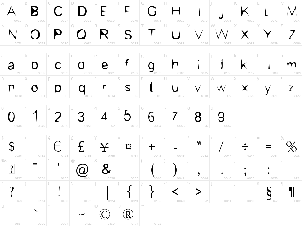Kishore Sharp Character Map