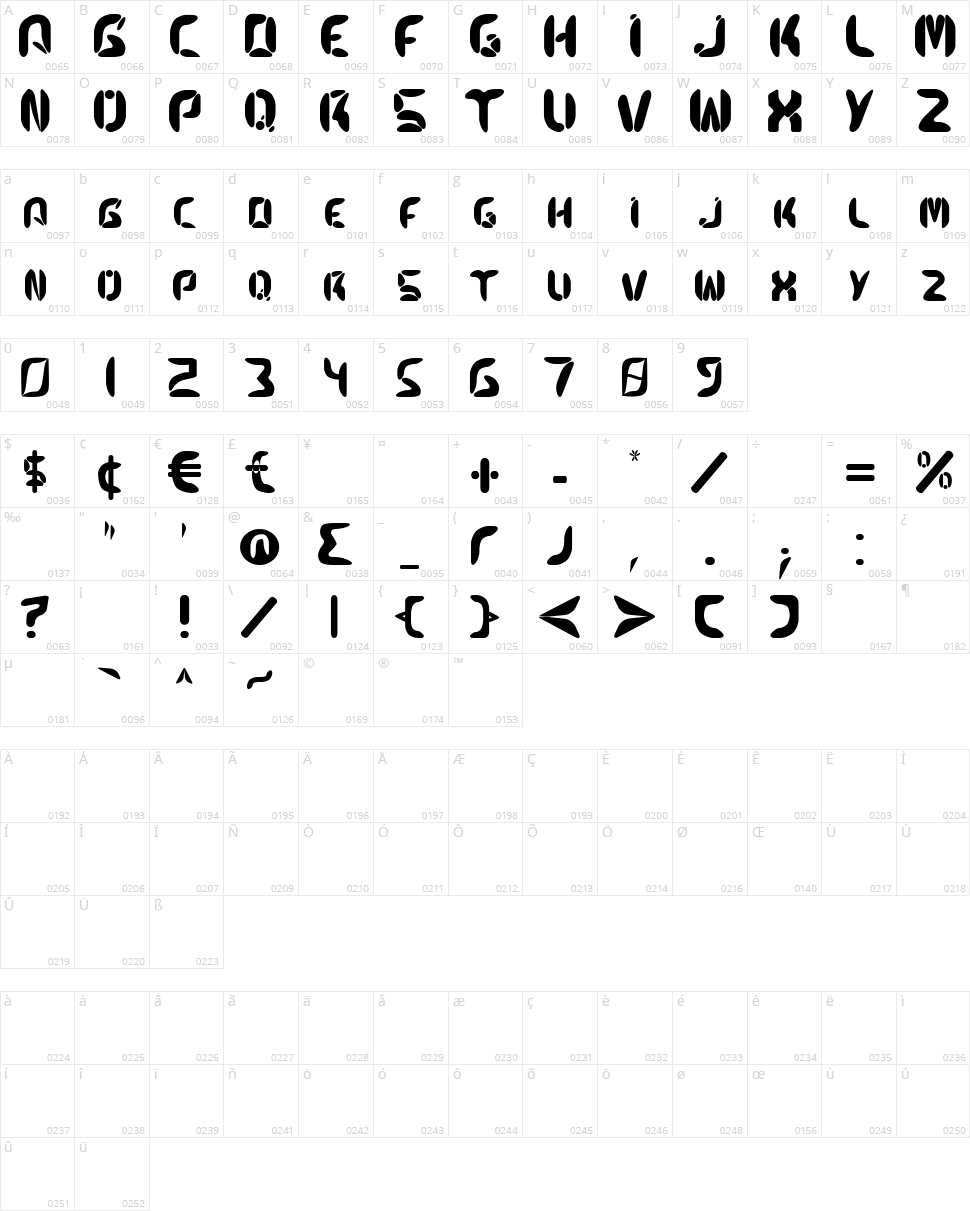 Kismet Character Map