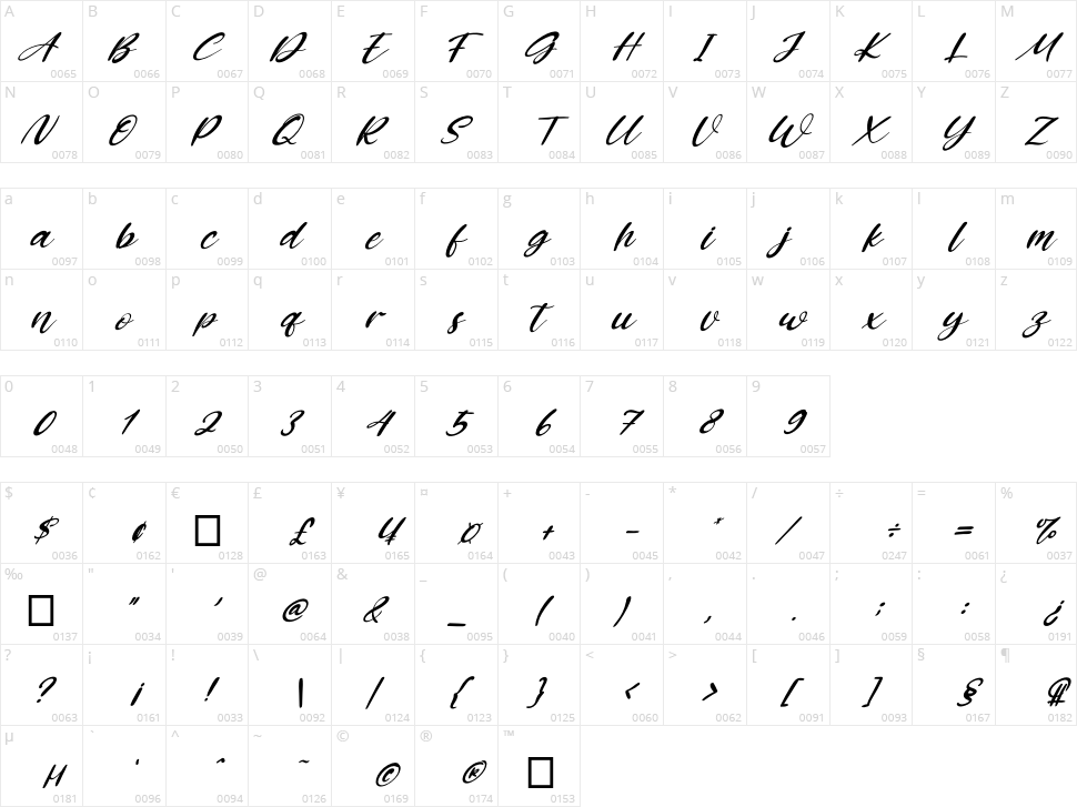 Kiss Boom Character Map