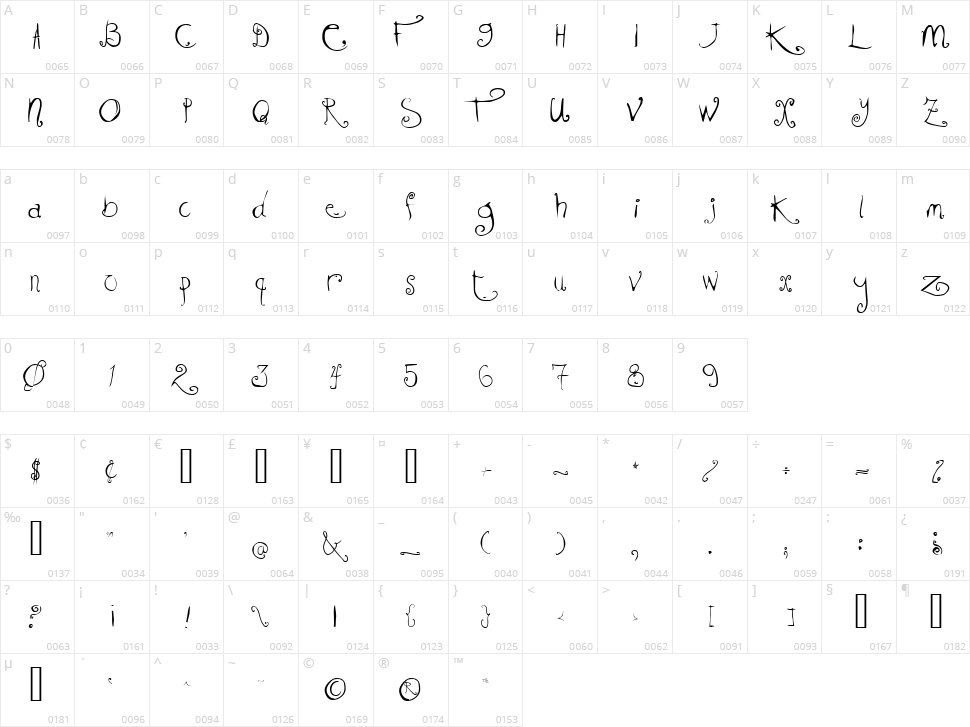 KissMeKissMeKissMe Character Map