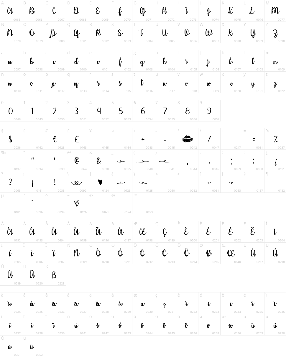 Kiss Me or Not Character Map