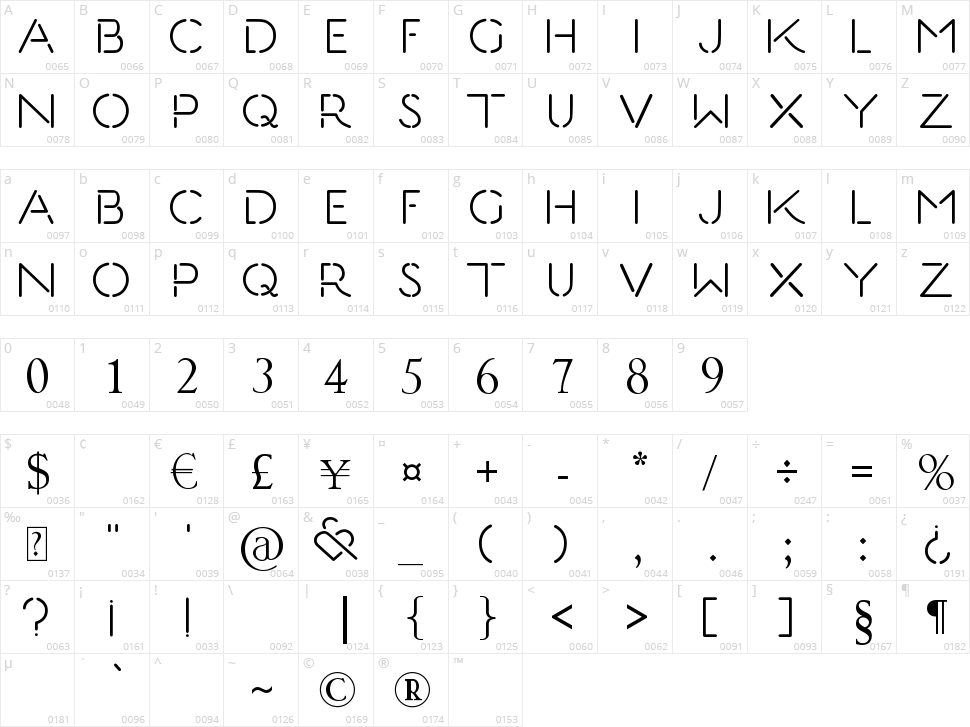 Kiss & Tell Character Map