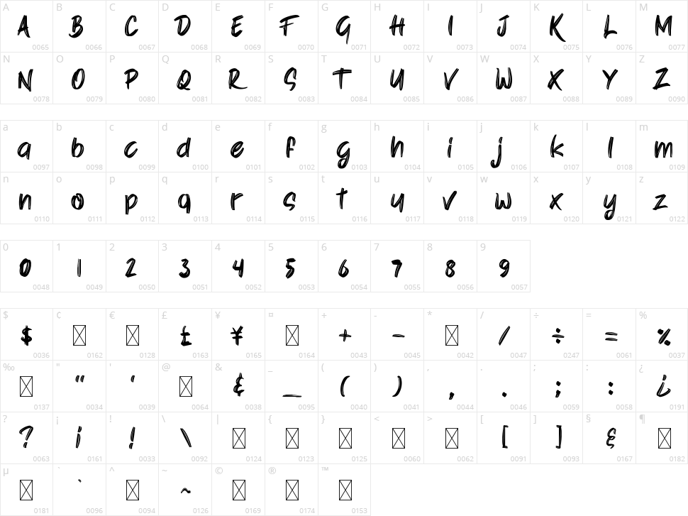 Kisser Character Map