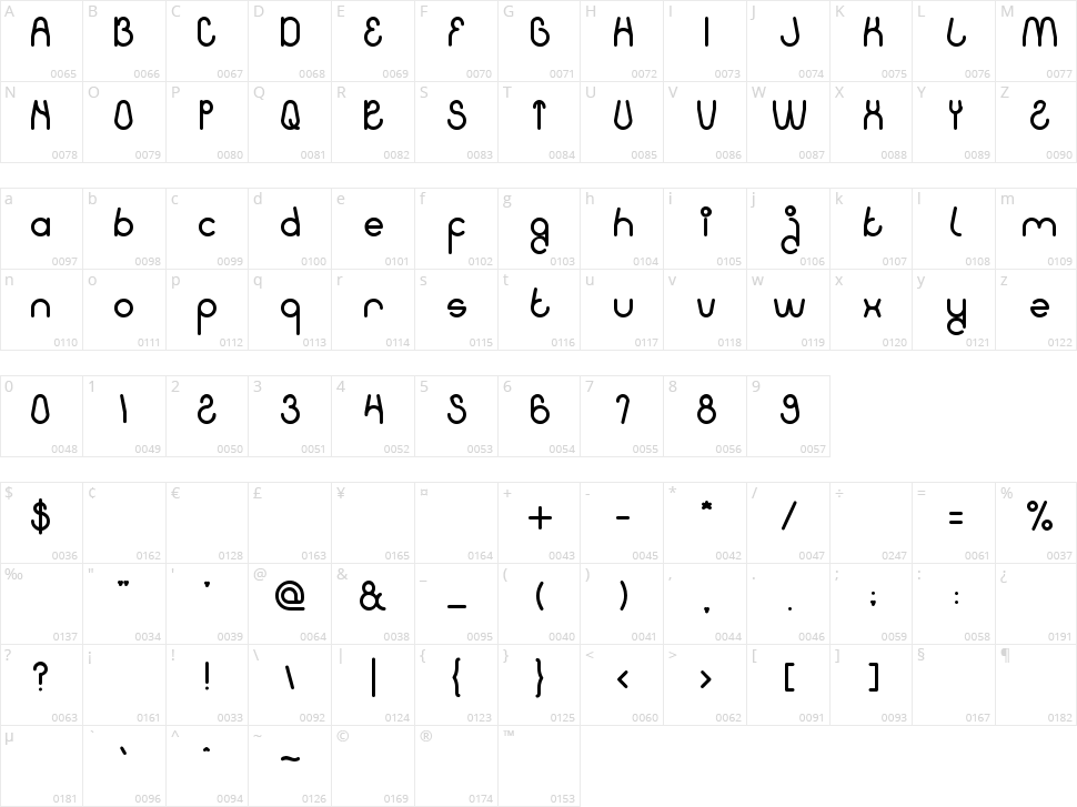 Kissing The Rain Character Map