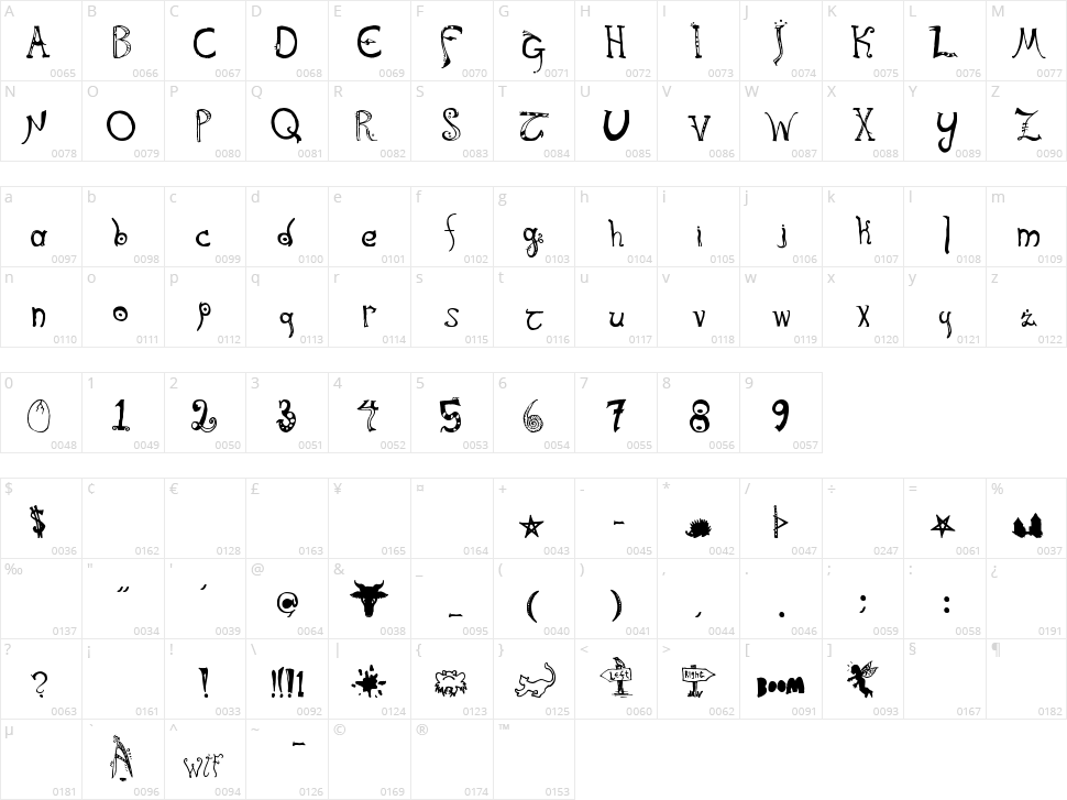 Kitbiya Amerikiya Character Map