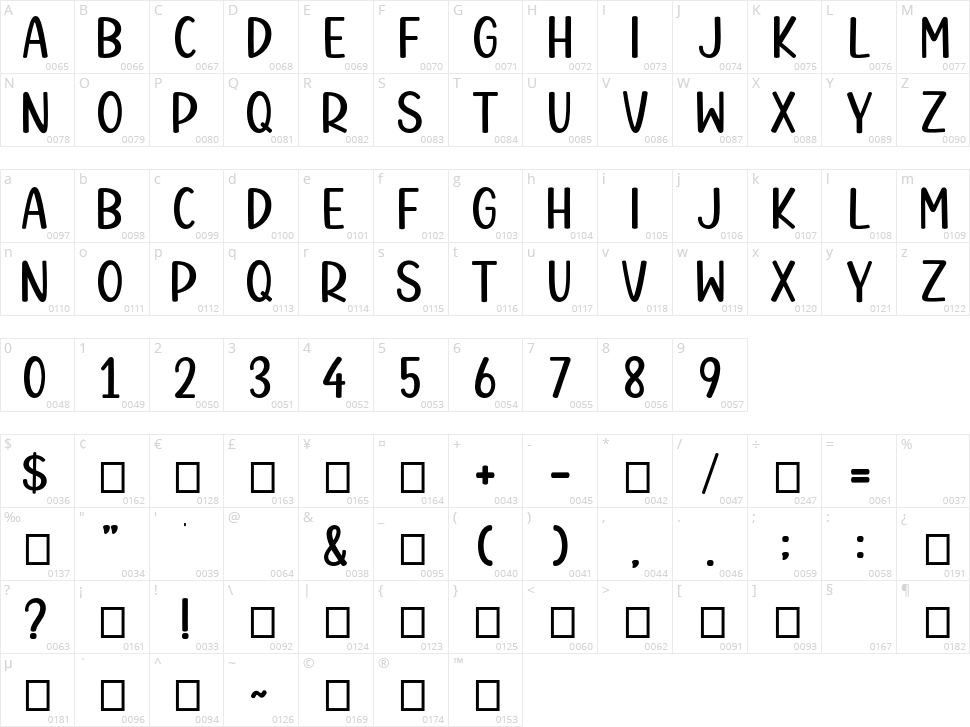 Kitchen Cookies Character Map