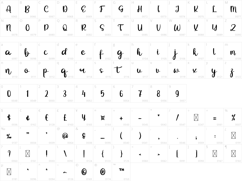 Kitchen Counter Character Map