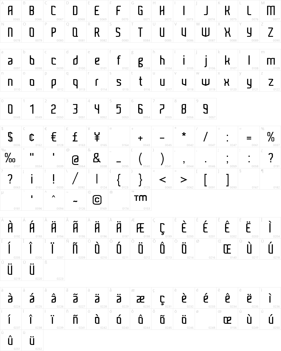 Kitchen Character Map