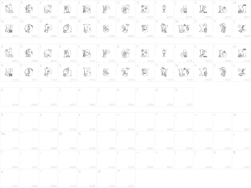 Kitchen Kapers Character Map
