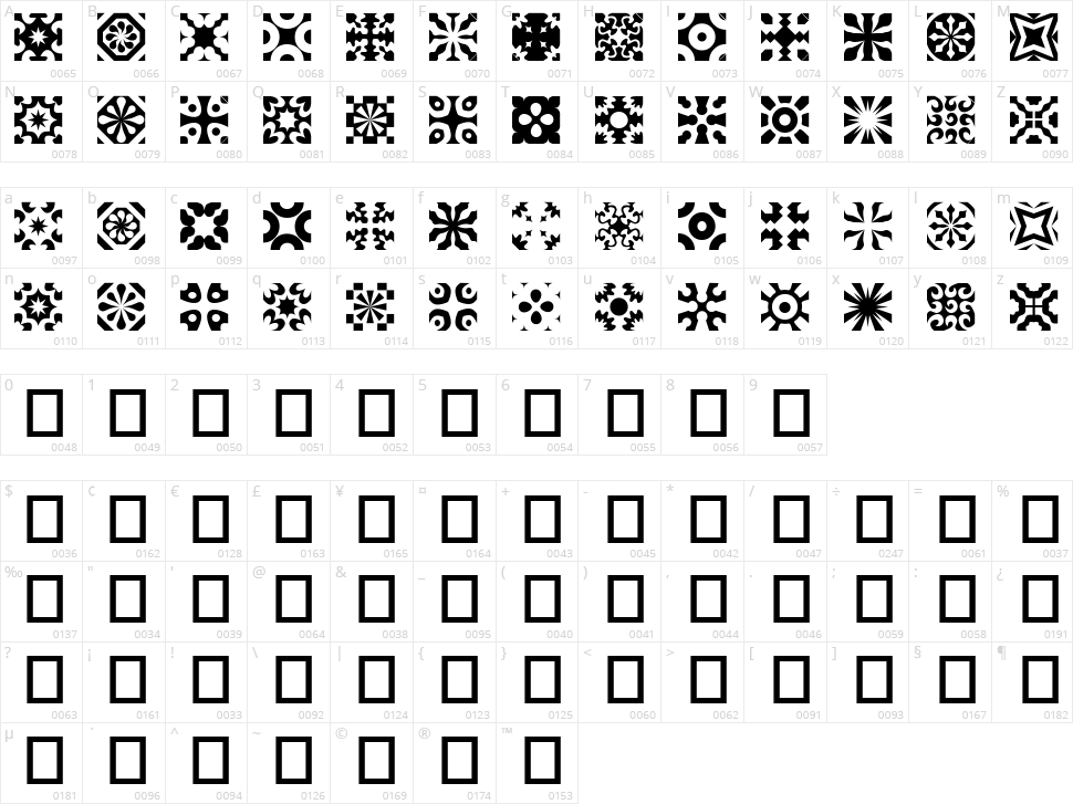Kitchen Tile Character Map