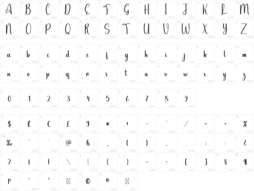Kitchenette Character Map