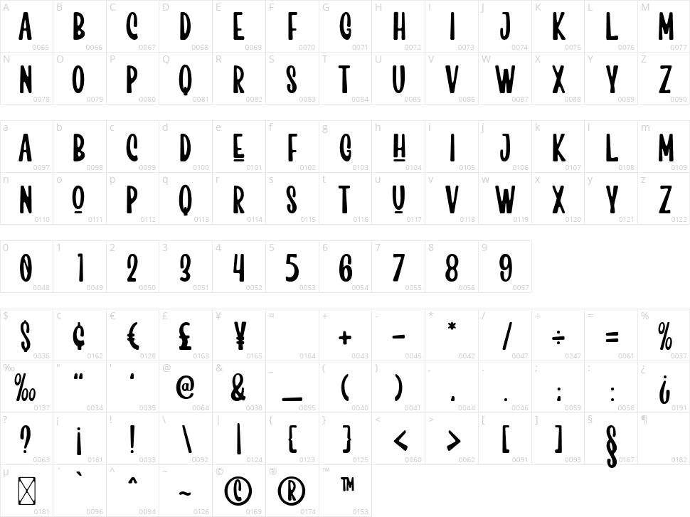 Kiti Cuties Round Character Map