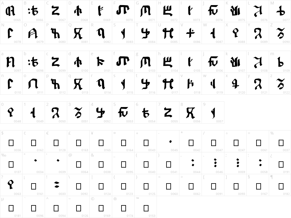 Kitisakkullian Character Map