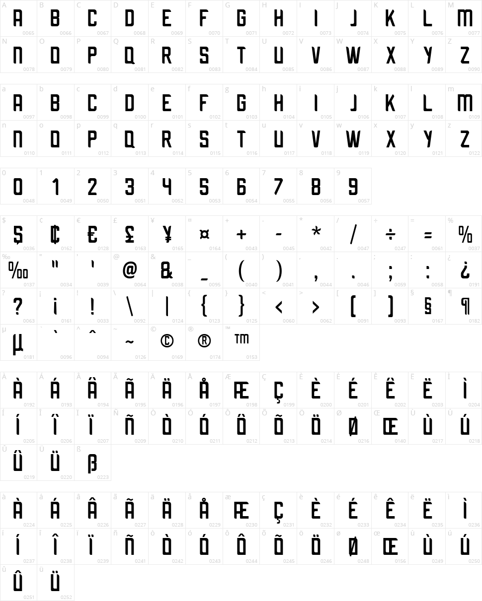 Kitoko Character Map