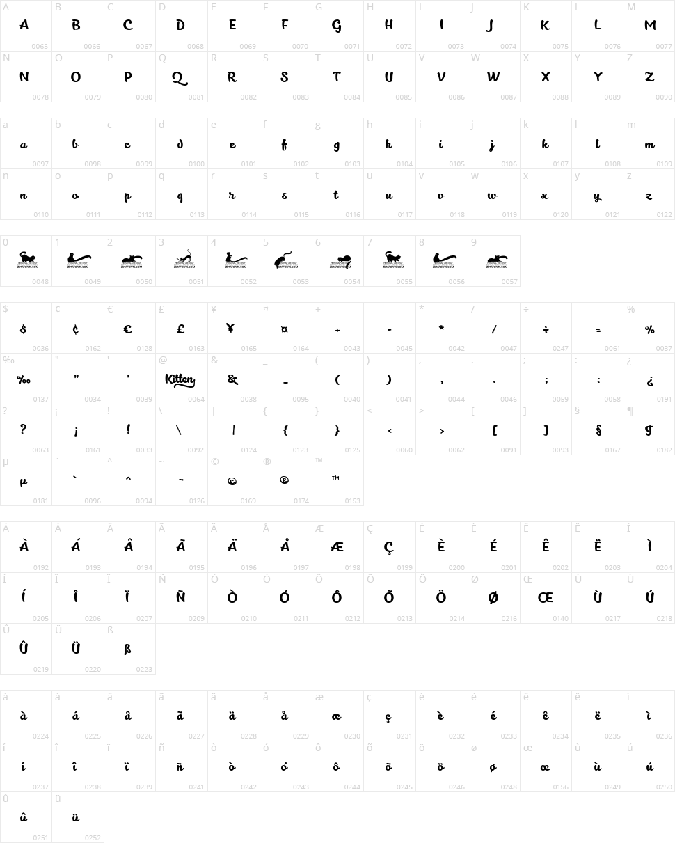 Kitten Character Map