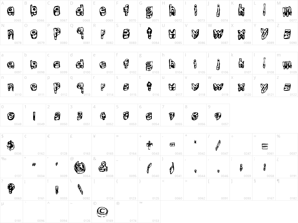 kitten meat Character Map