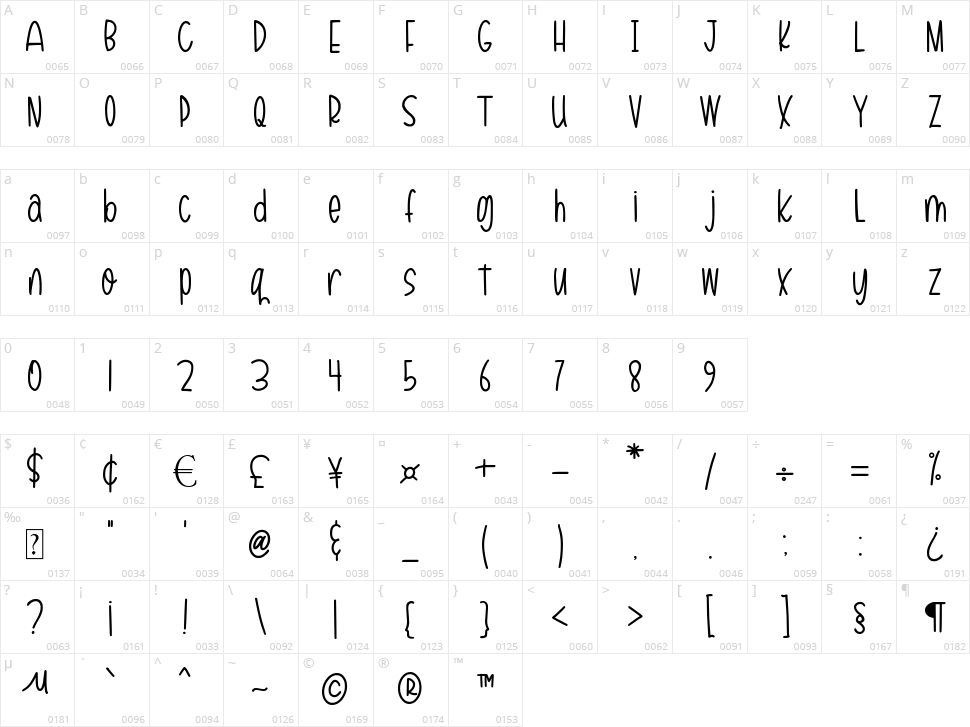 Kitty Sweet Character Map
