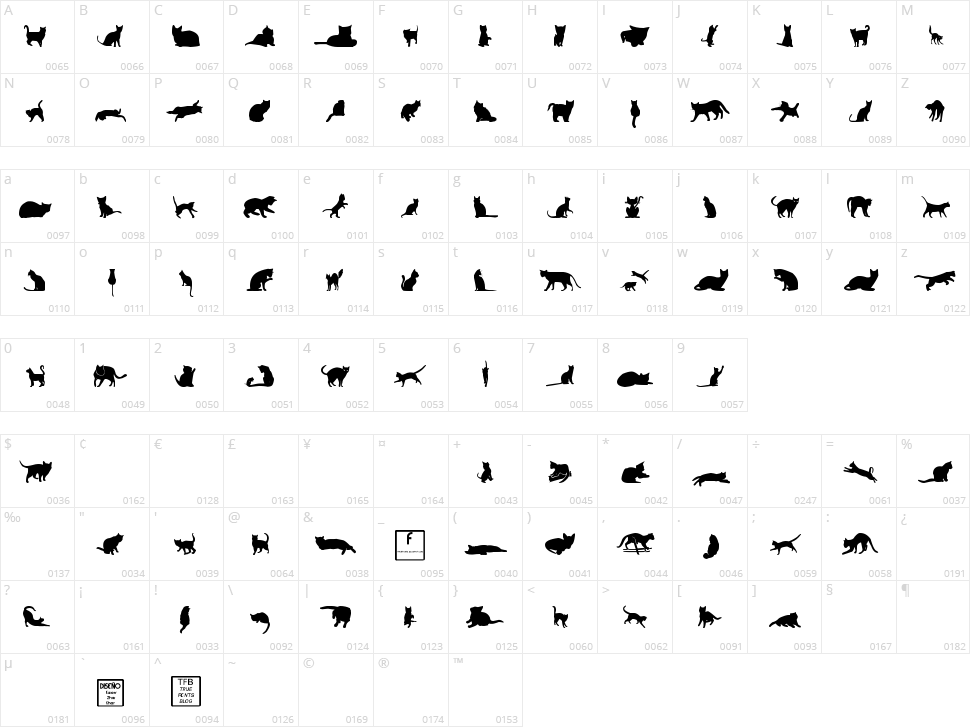 Kitty Cats TFB Character Map