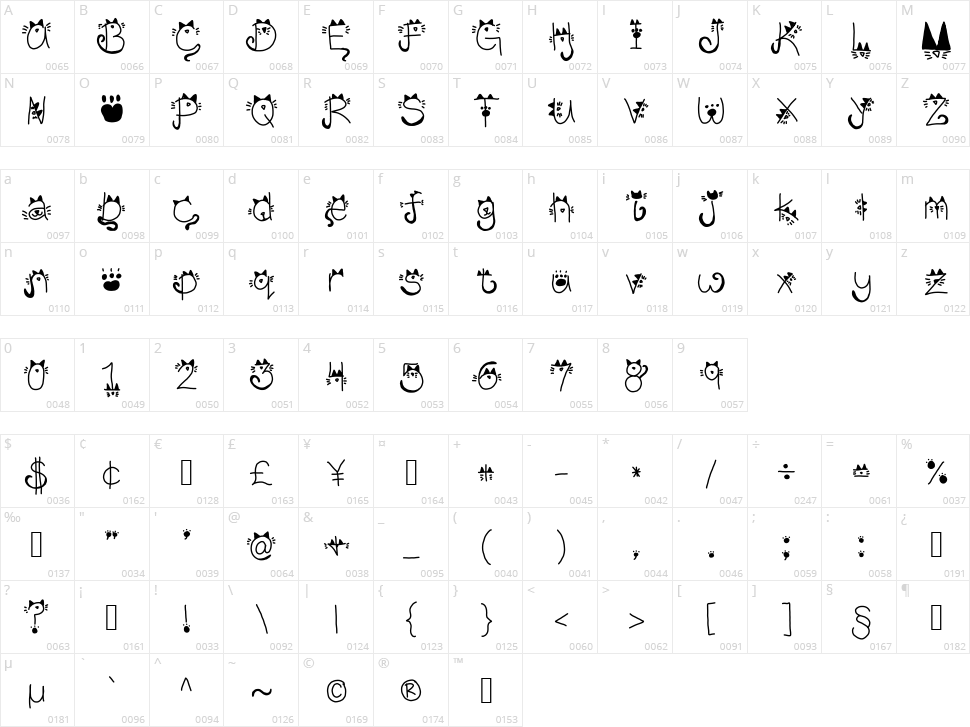 Kitty face Character Map