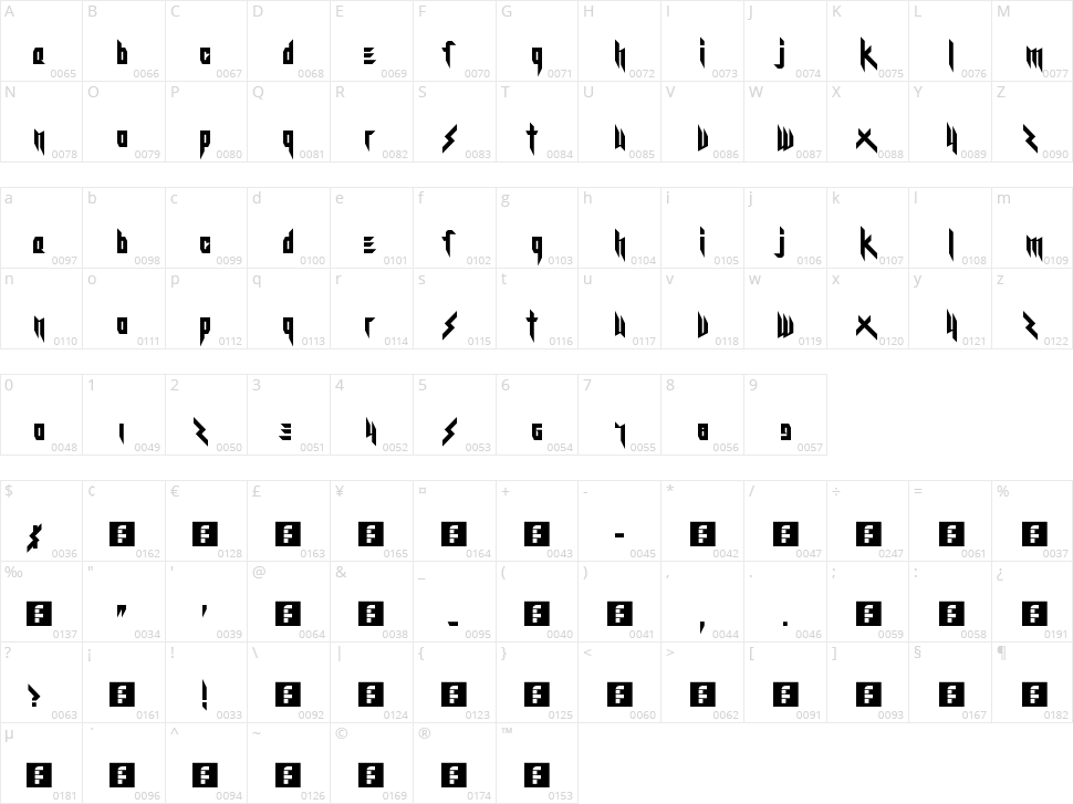 Kitty Katastrophe Character Map