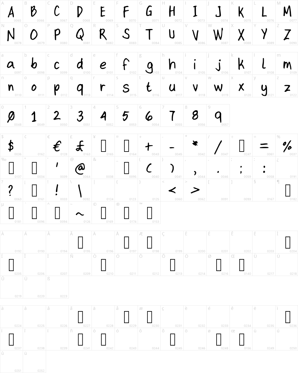 Kit Type Character Map