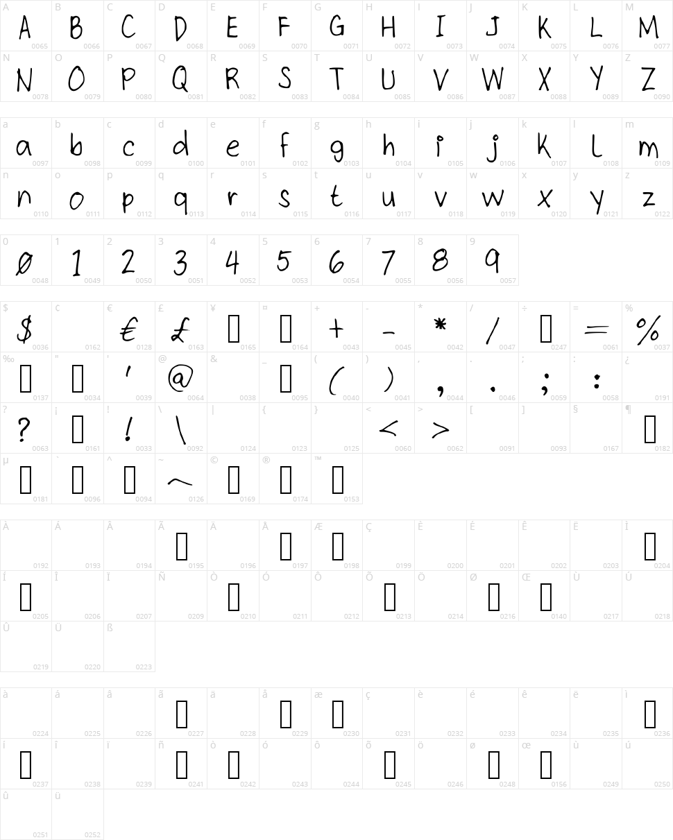 Kit Type Thin Character Map