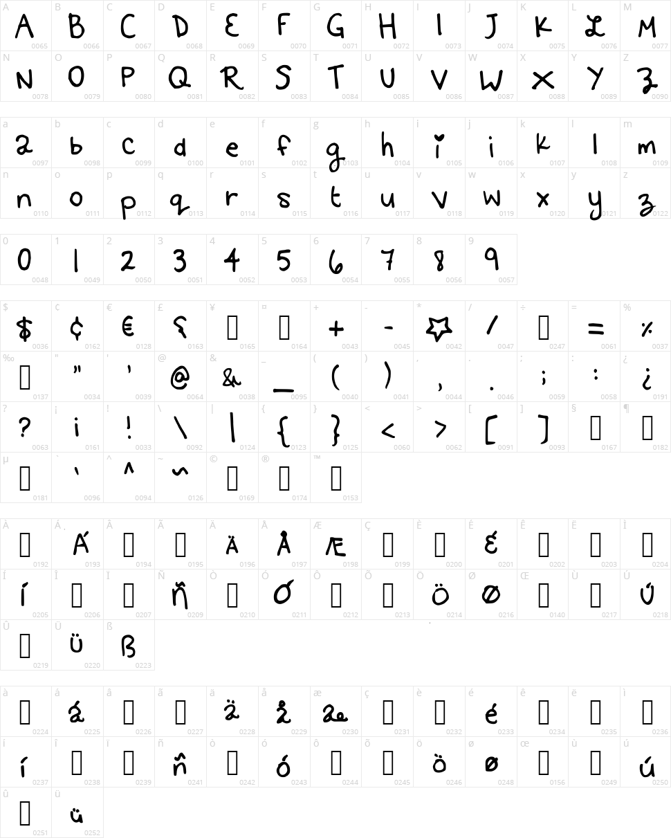 Kittyspoon Character Map