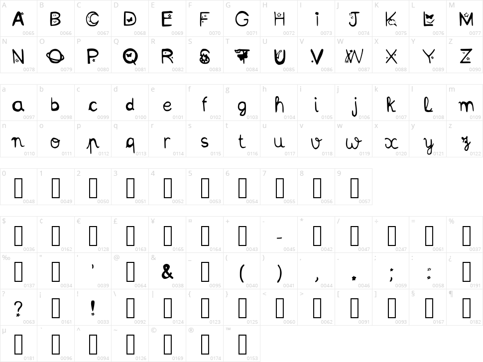 Kittystuff Character Map