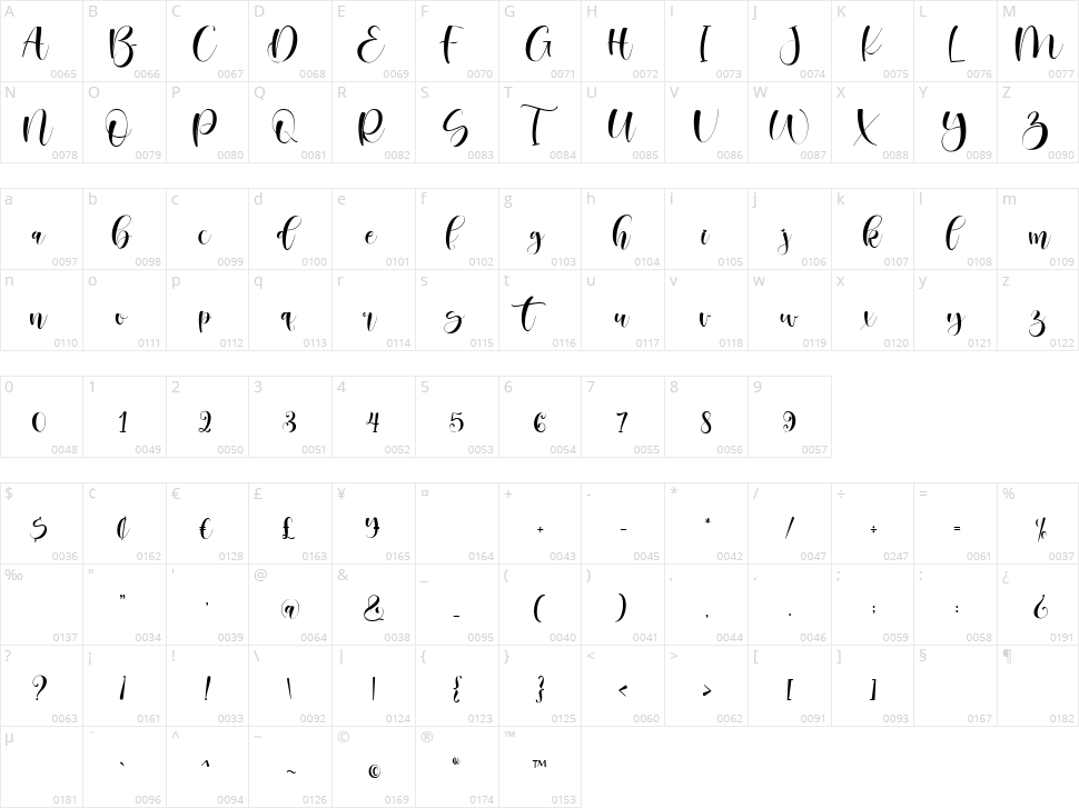 Kity Love Character Map
