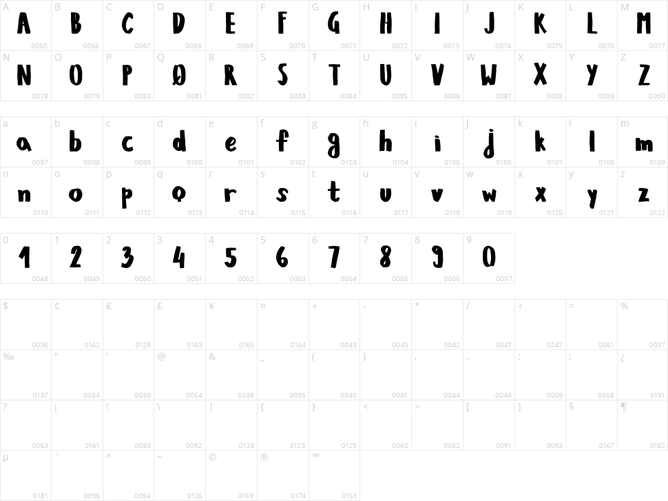 Kiwano Apple Character Map