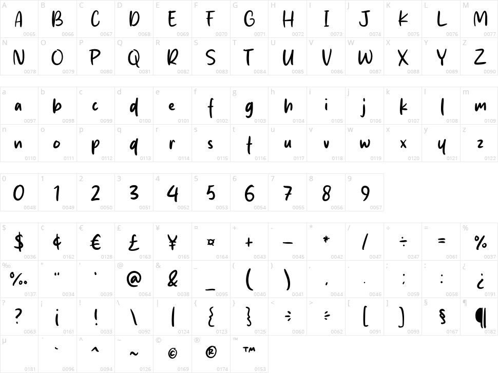 Kiwi Fruit Character Map