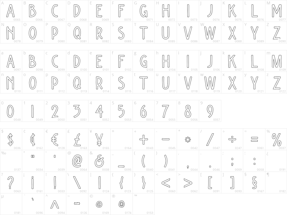 Kiyoka Character Map