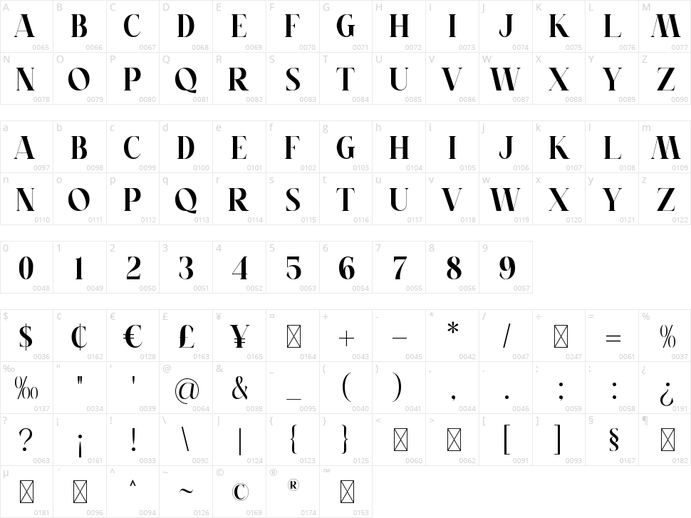 Kizuro Character Map