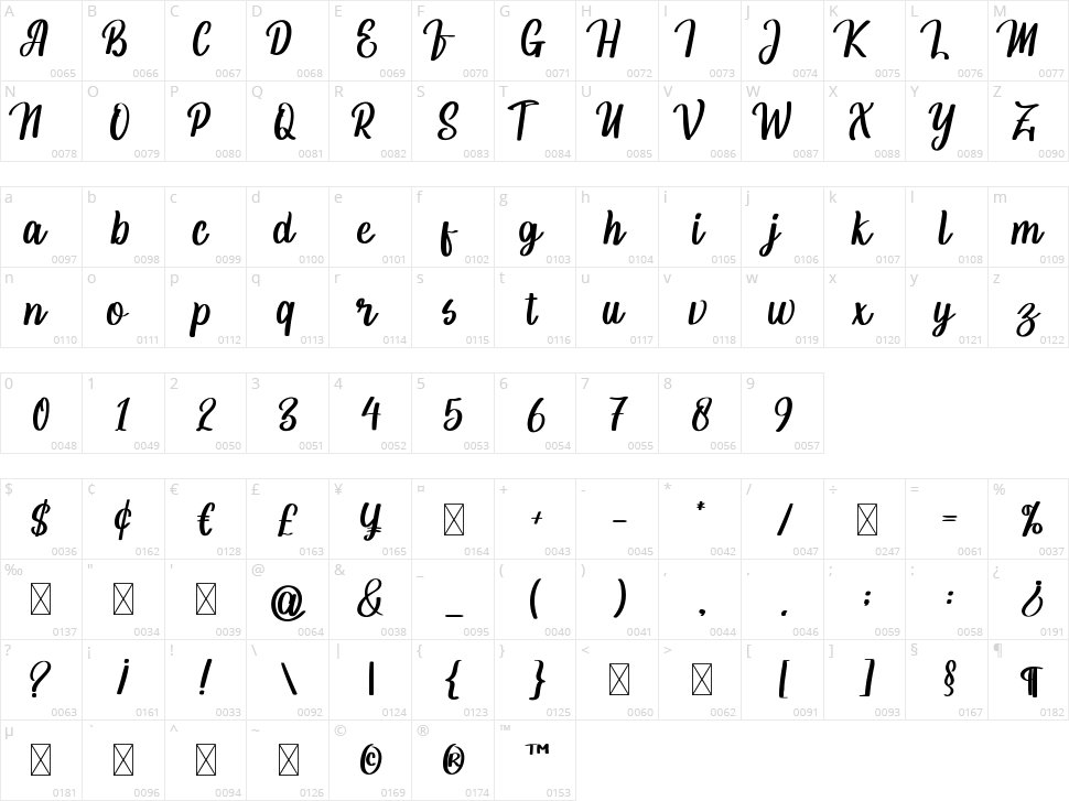 Kladifa Character Map