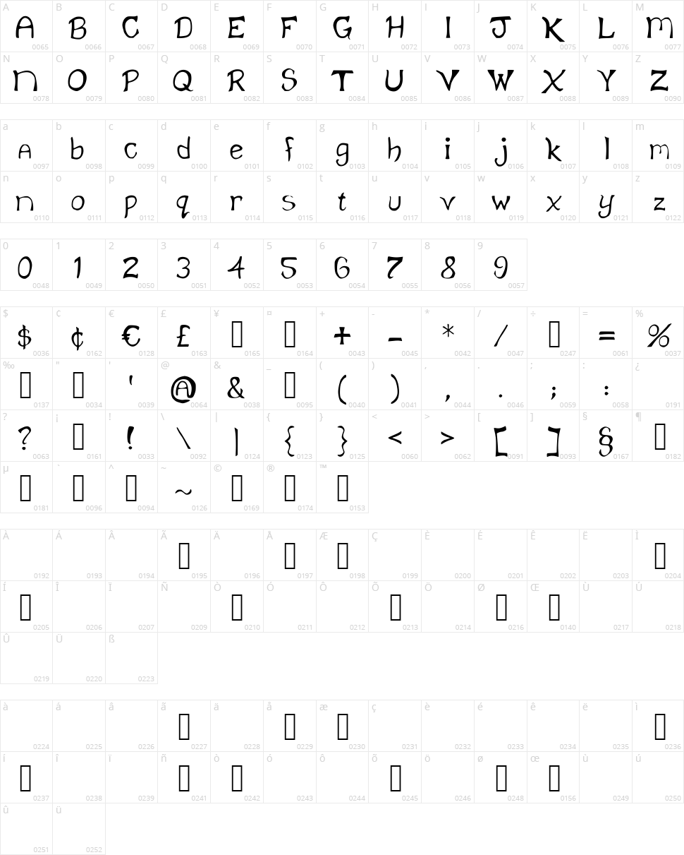 Klaine Character Map