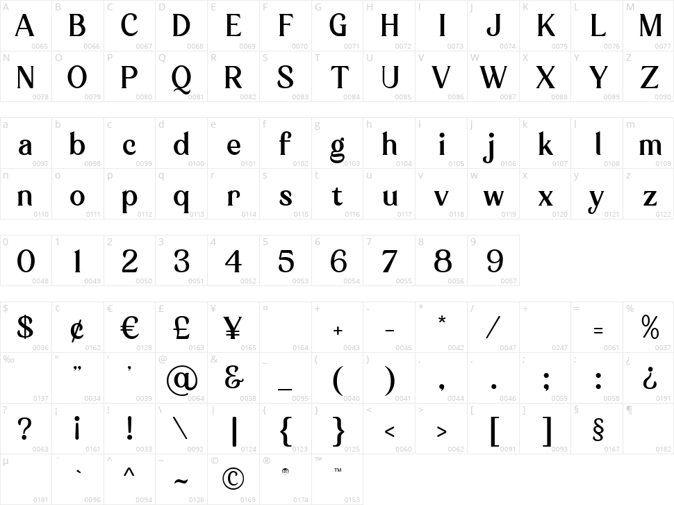 Klarinda Playful Character Map