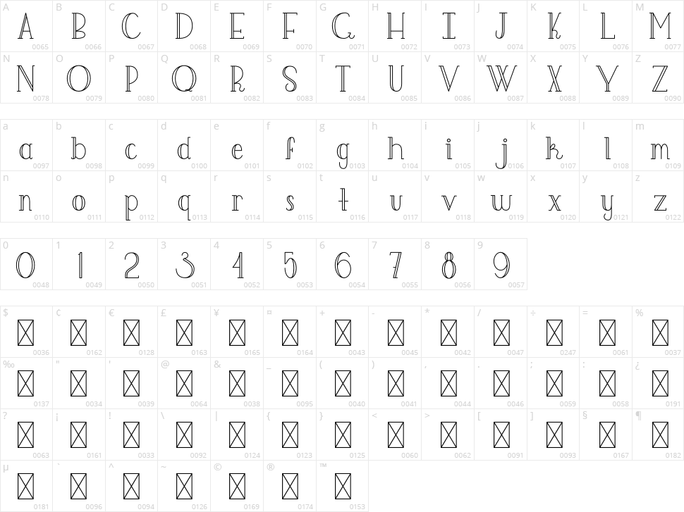 Klasse Character Map