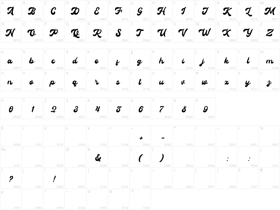 Klassik Style Character Map