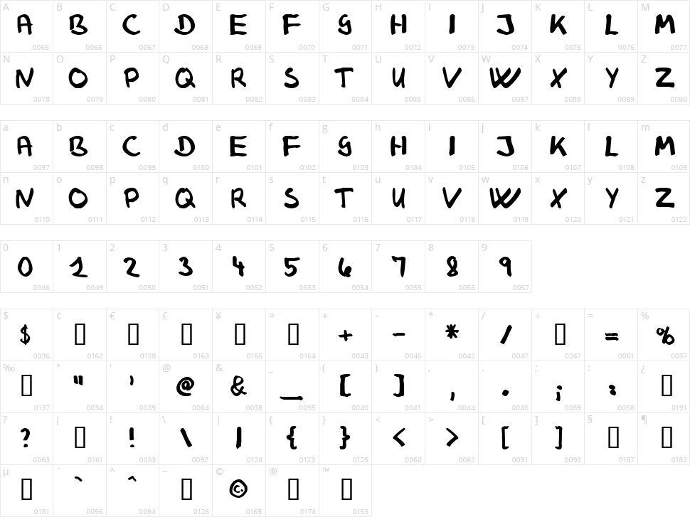 Klaus Johansen Character Map