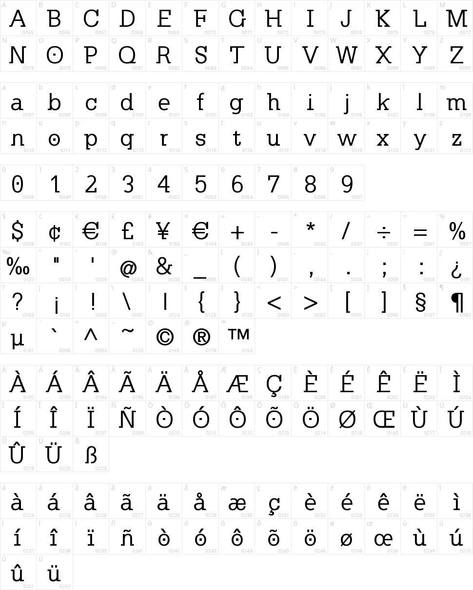 Klein Slabserif Character Map